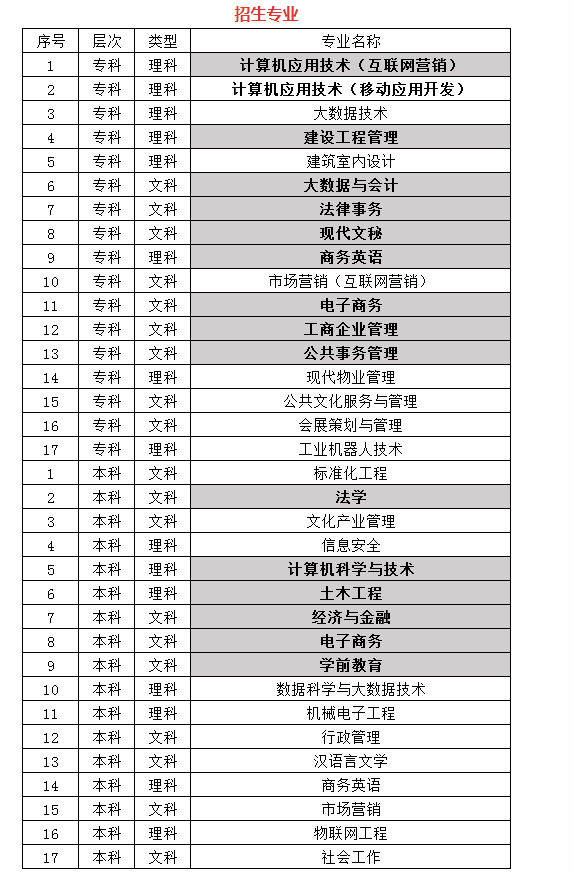 國家開放大學(xué)專業(yè)(國開學(xué)費(fèi)價(jià)目表2024)-圖1