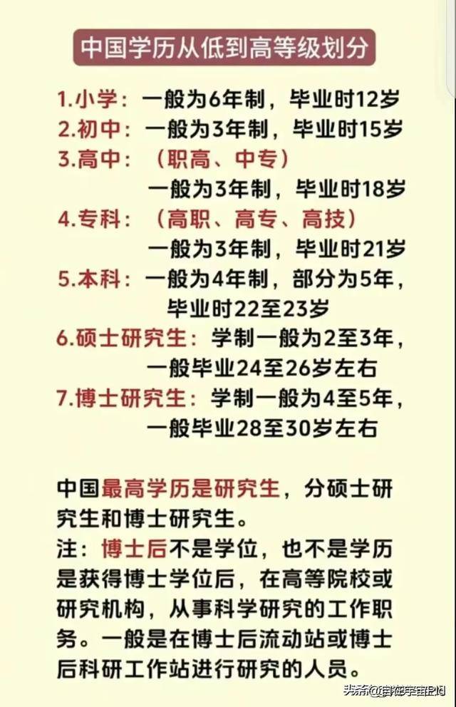 學歷排名順序(學歷類別有幾種)-圖1