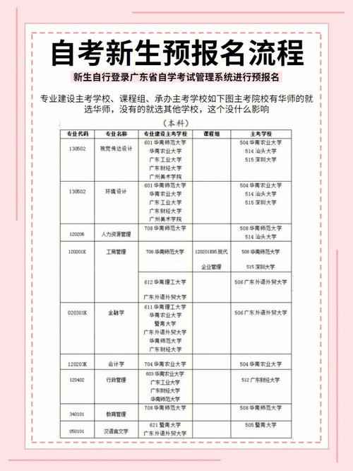 初二輟學(xué)怎么自考(初中文化如何提升學(xué)歷)-圖1