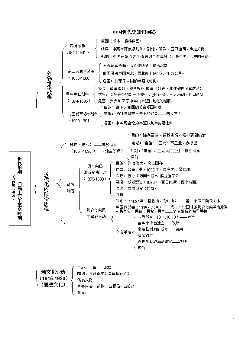 中國近代史綱要重點(中國近代史綱要題庫及答案2023)-圖1