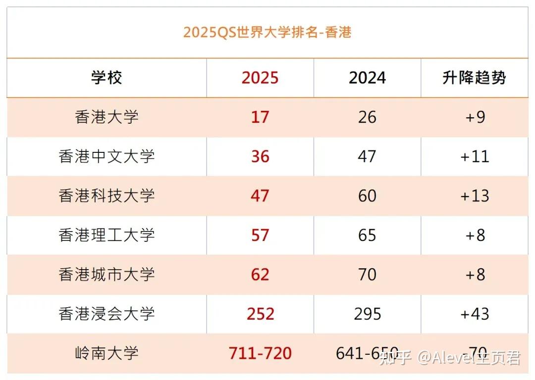 學(xué)歷排名(學(xué)歷的十二個(gè)等級(jí))-圖1