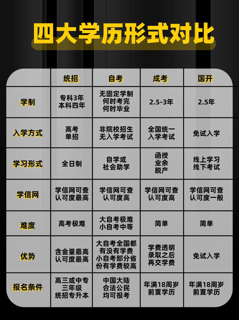 升學歷的正規機構(教育機構培訓)-圖1