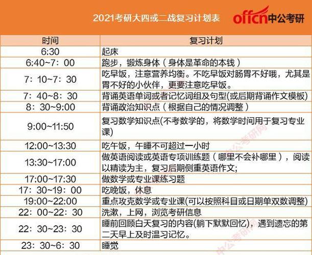 考研可以考幾次-圖1