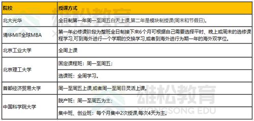 非全日制怎么上課-圖1