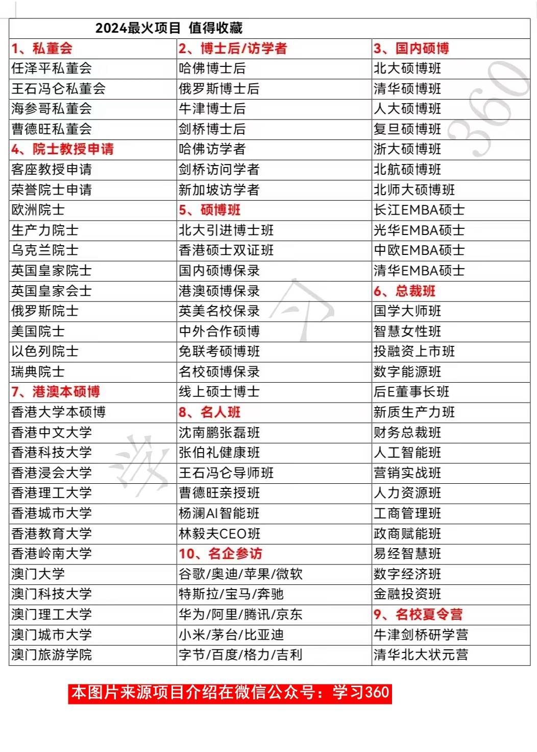 國民教育序列大學本科是什么意思-圖1