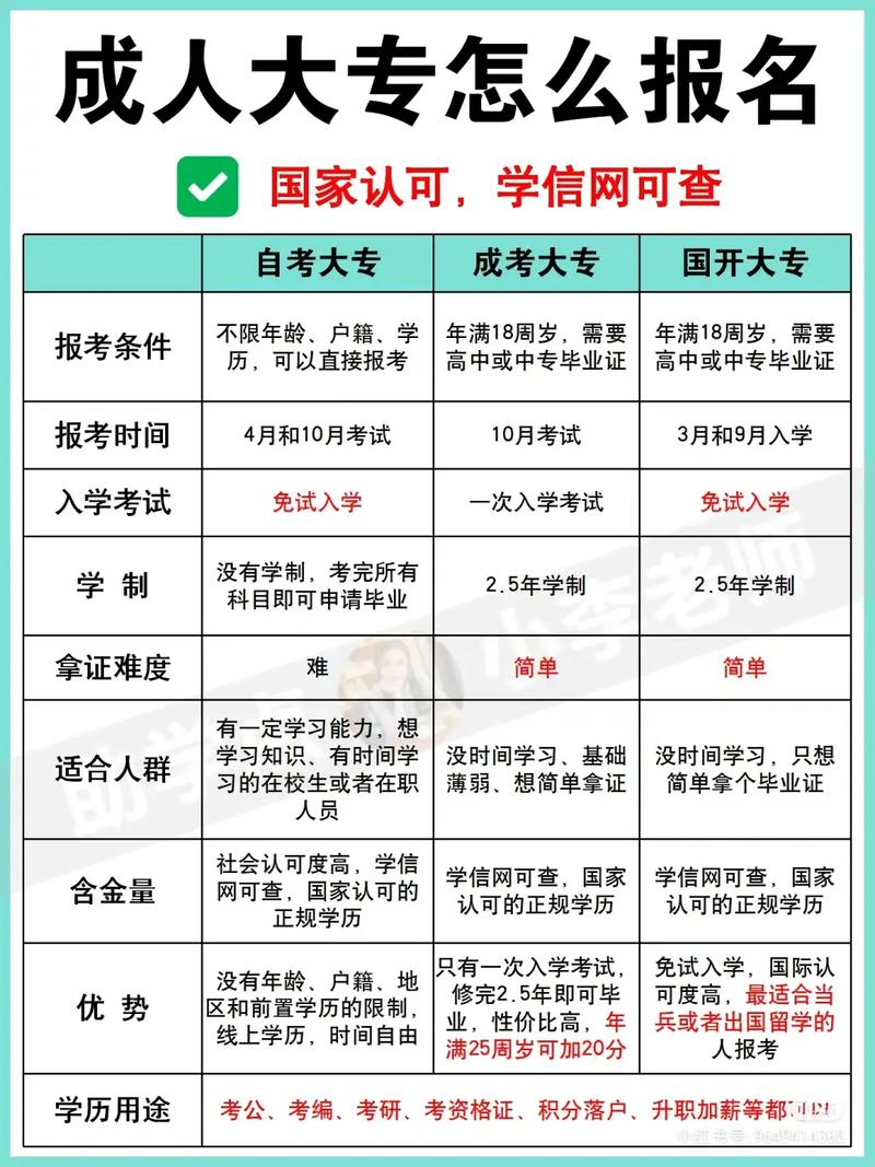 成人高等教育是大專還是中專(成人高考屬于什么文憑)-圖1