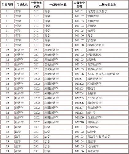 研究生考生編號分別代表什么(考研學校代碼對照表)-圖1
