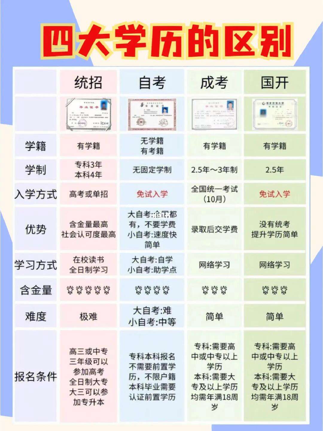 自考怎么轉成全日制(自考本科報名時間2024年)-圖1