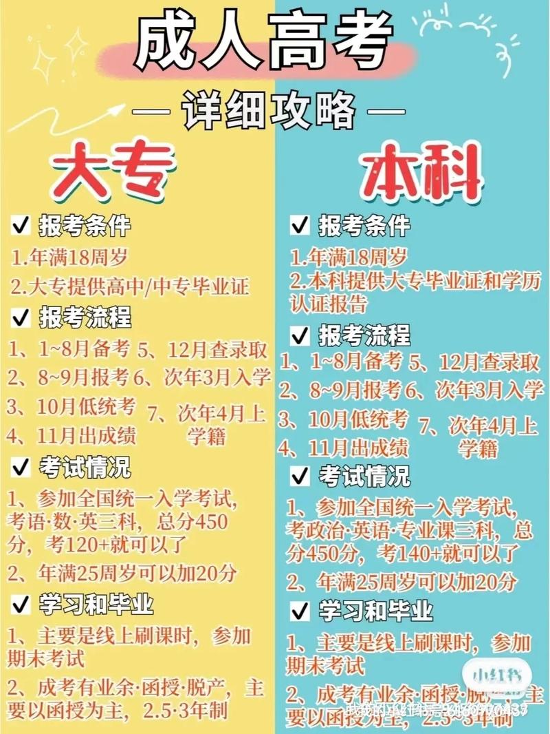 高升專報考條件(高升專是什么意思)-圖1