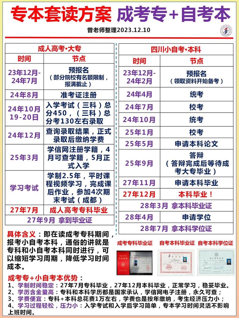 成人本科讀幾年(成人專升本報(bào)考條件及要求)-圖1