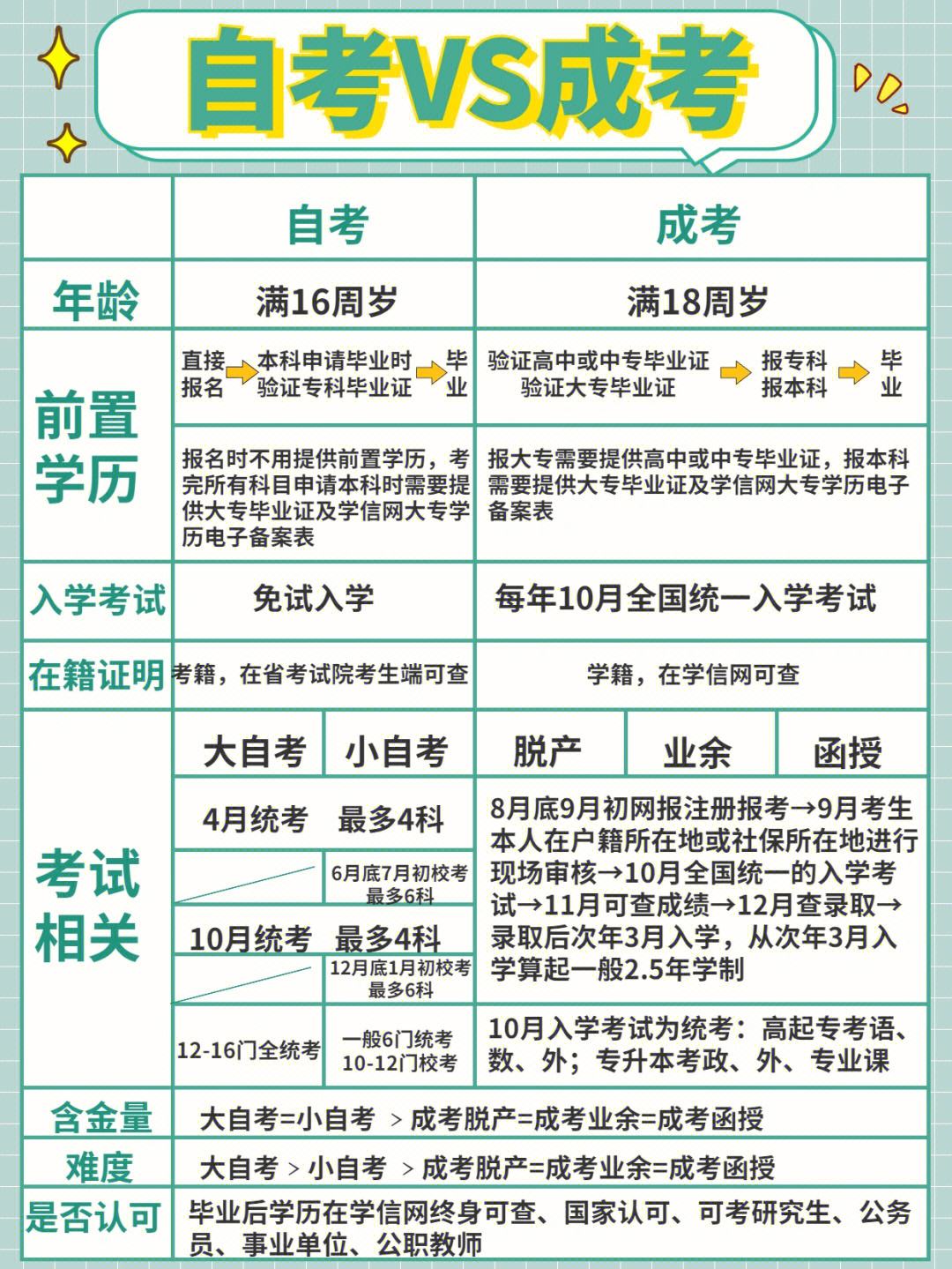 自考專升本和獨立本科段區別(專升本小自考)-圖1