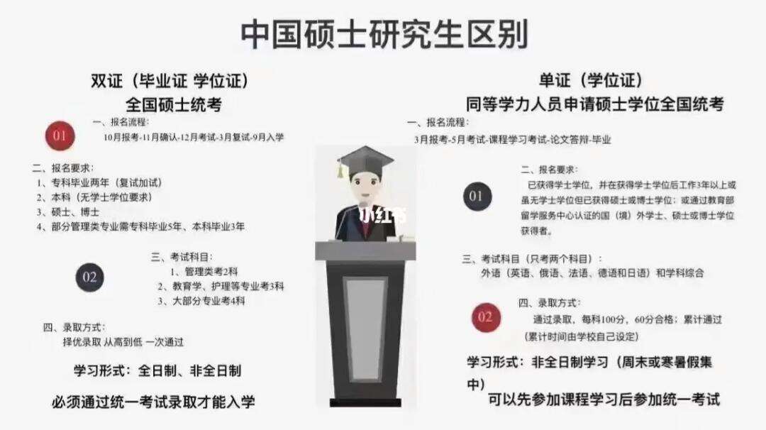 學歷研究生還是碩士？哪個厲害點？-圖1