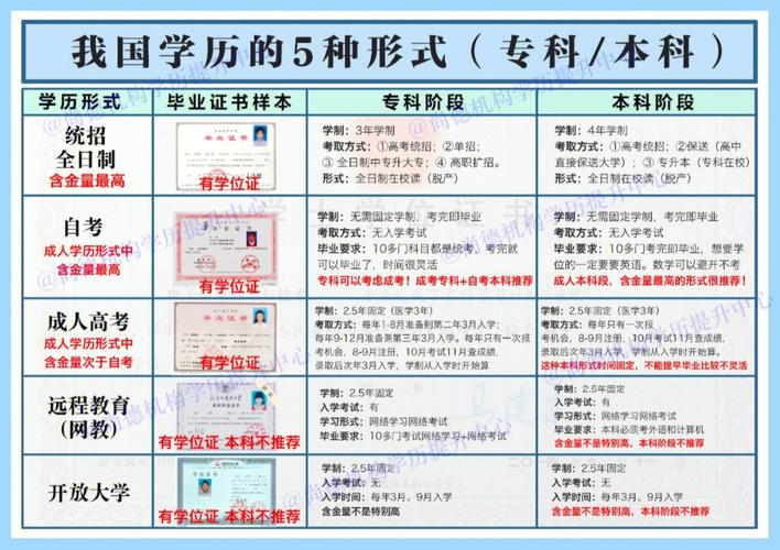 自考好還是函授好(韓山師范學(xué)院函授本科招生簡章)-圖1