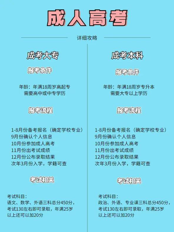 成人高考文憑可以考編制嗎？-圖1
