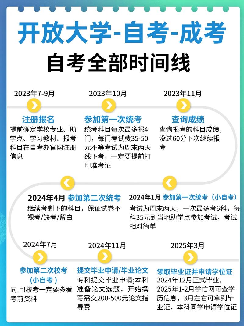 怎么自考提升學(xué)歷(學(xué)歷提升網(wǎng)站)-圖1