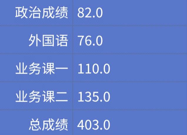 工科考研350分什么水平(工科考研一般多少分就穩了)-圖1