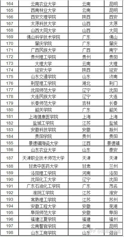 理科二本大學排名(甘肅蘭州理工大學是幾本)-圖1