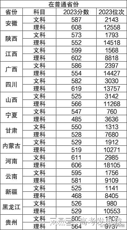 蘭州大學錄取線(蘭大錄取分數線2024)-圖1