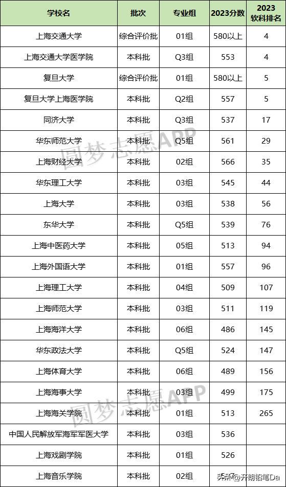 一本大學排名(2024年大學排行榜)-圖1