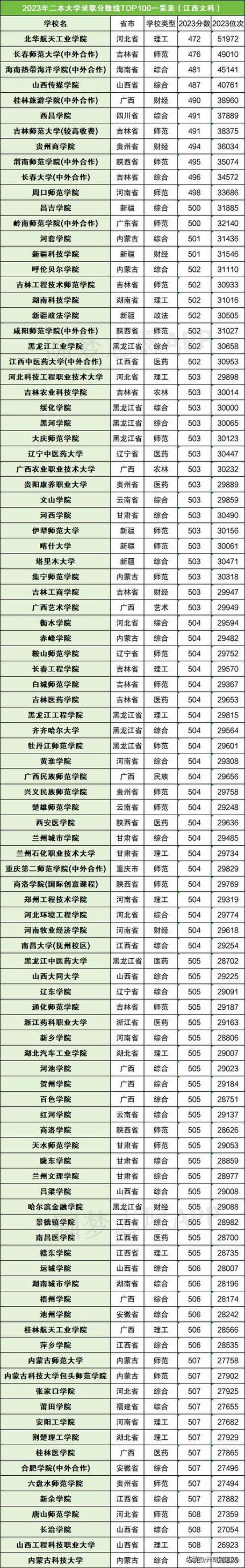 二本錄取分數線(二本最吃香的專業)-圖1
