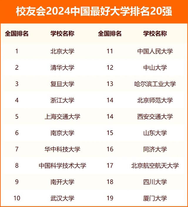 全國一本大學(全國一本院校名單及錄取分數線)-圖1