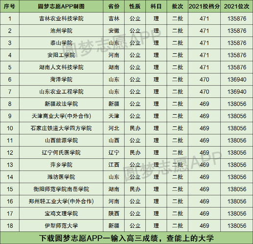 470分理科能上什么大學(2024年軍校錄取分數線公布)-圖1