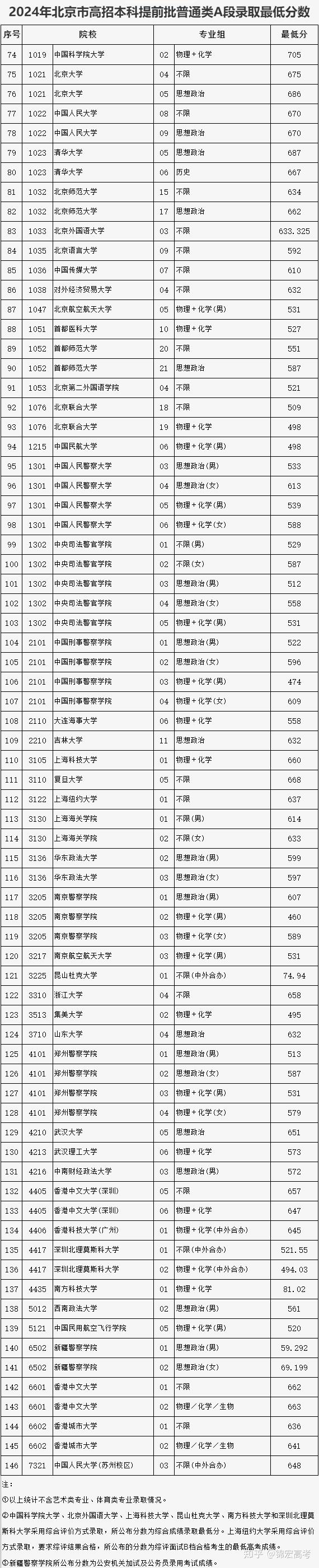 北大錄取分?jǐn)?shù)線(北京戶口上清華北大要多少分)-圖1