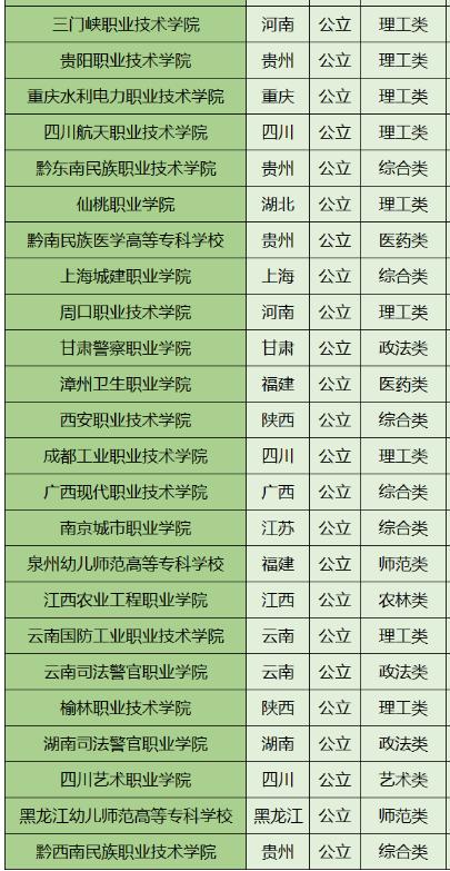 300分能上什么公辦專科學校(廣東公辦專科最低錄取分數線)-圖1