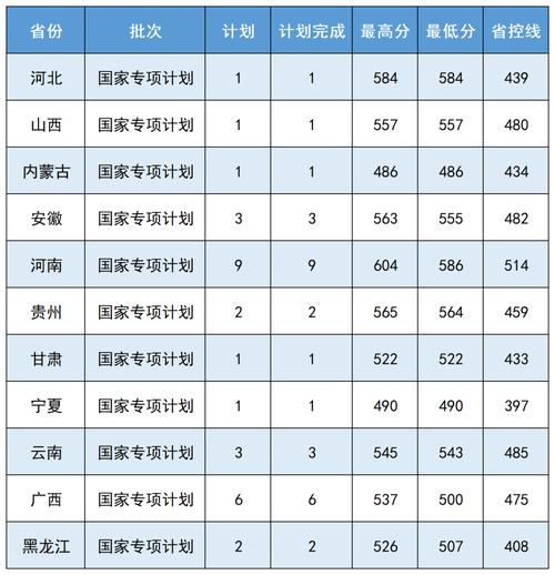 中國醫(yī)科大學(xué)2024錄取分?jǐn)?shù)線是多少(2024大學(xué)985分?jǐn)?shù)線)-圖1