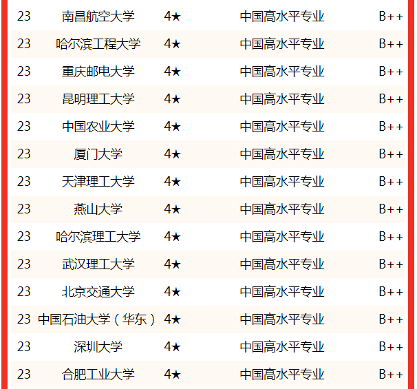 測控技術與儀器排名(測控技術與儀器考研學校推薦)-圖1