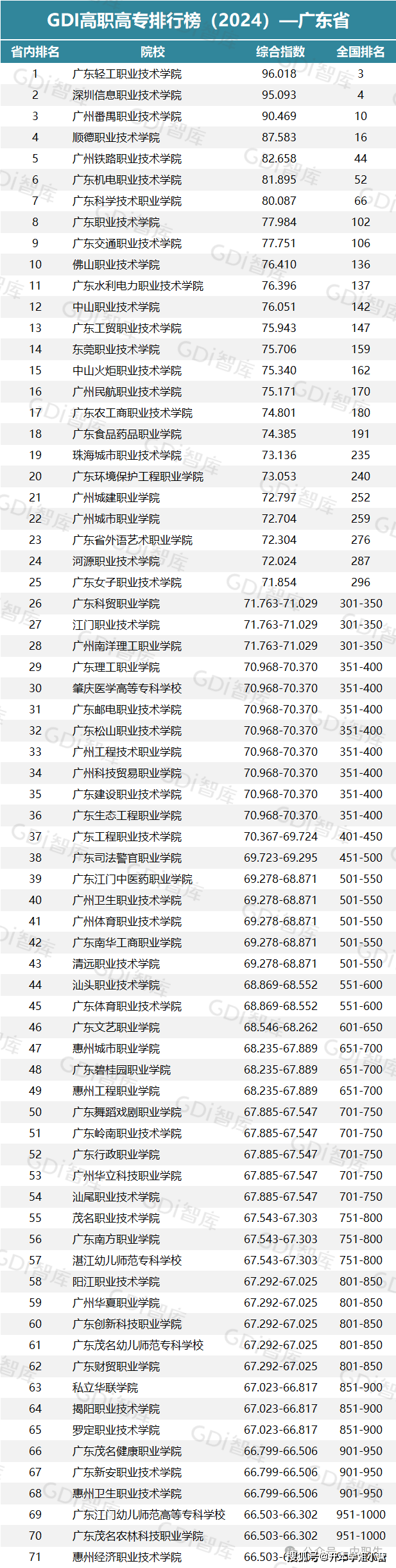 廣州專科學(xué)校排名(廣東省輕工職業(yè)學(xué)校2024招生簡章)-圖1