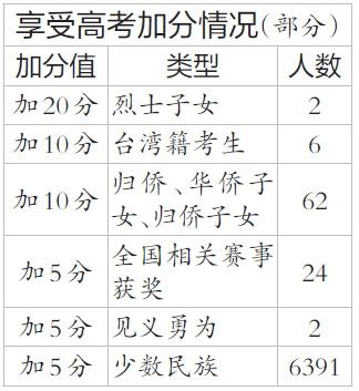 少數(shù)民族高考加多少分？會不會取消？-圖1