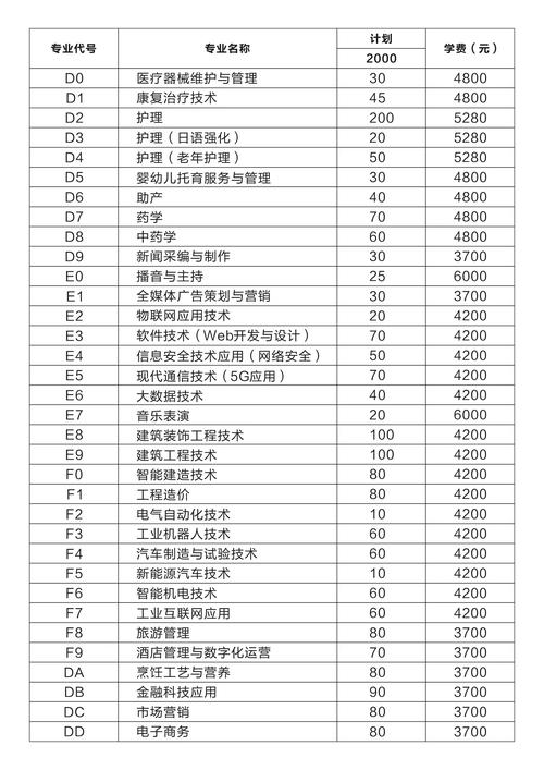 院校代碼查詢系統2024(2024院校代號一覽表)-圖1