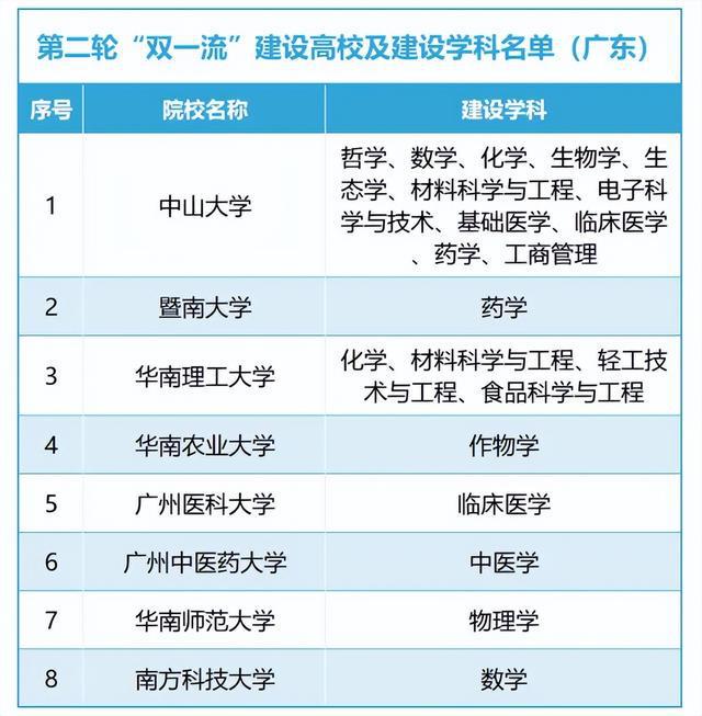 廣東有哪些大學(xué)(廣東普通高校一覽表)-圖1