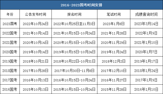 國二報名時間(2024年9月計算機二級報名)-圖1