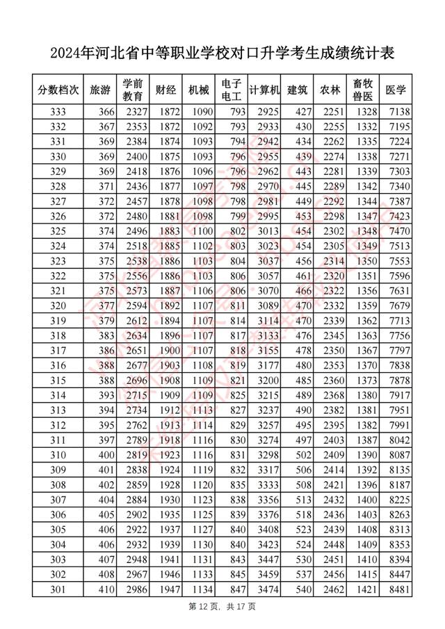 河北一分一段(2024年一分一檔表河北)-圖1