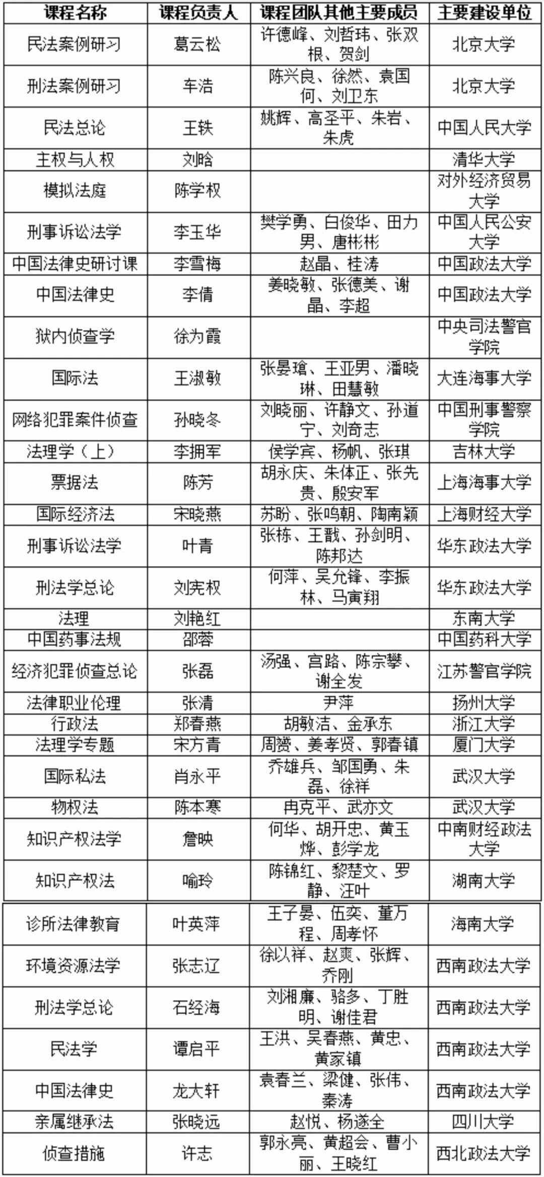 本科二批院校名單(本科二批志愿征集學(xué)校)-圖1