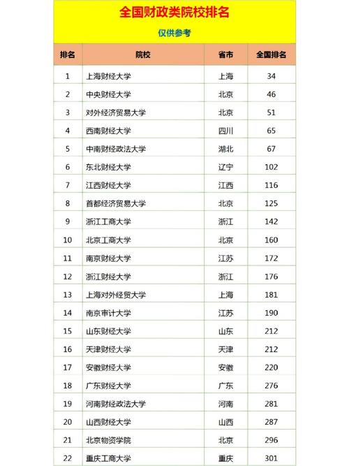 財經(jīng)大學排行榜(上海財經(jīng)大學)-圖1