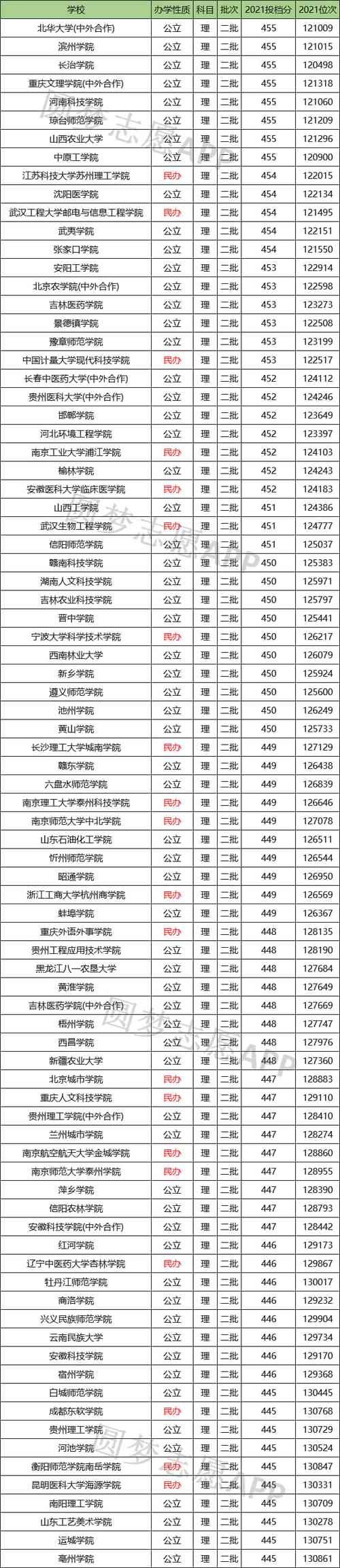 450分文科能上什么大學(推薦6所學校)-圖1