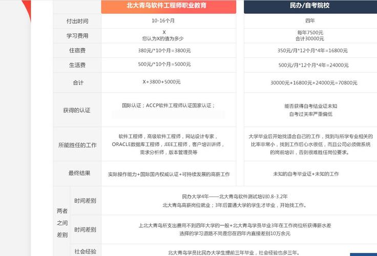 北大青鳥一年學費多少錢(北大青鳥培訓學校)-圖1