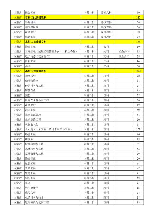 農業大學專業(農學類公務員職位表)-圖1
