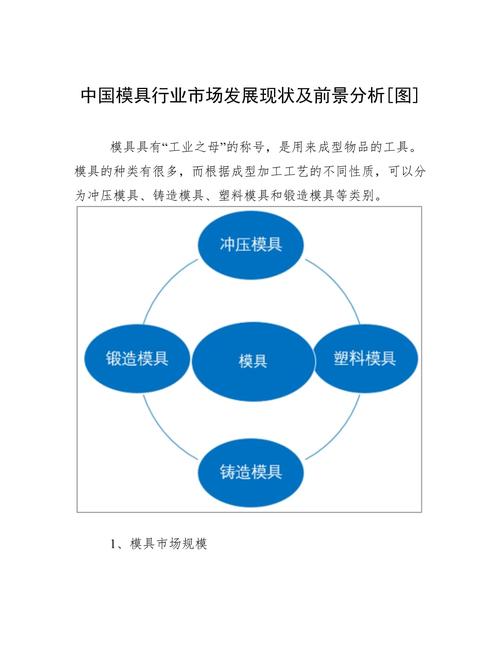 模具設計與制造前景(就業)-圖1