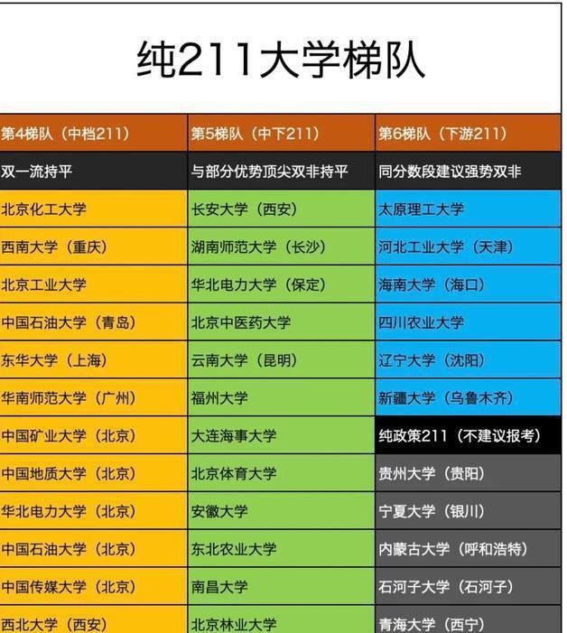 211名校本科(自考本科還不如大專嗎)-圖1