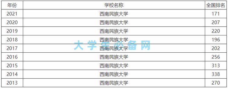 西南民族大學是一本嗎(張雪峰談西南民族大學)-圖1