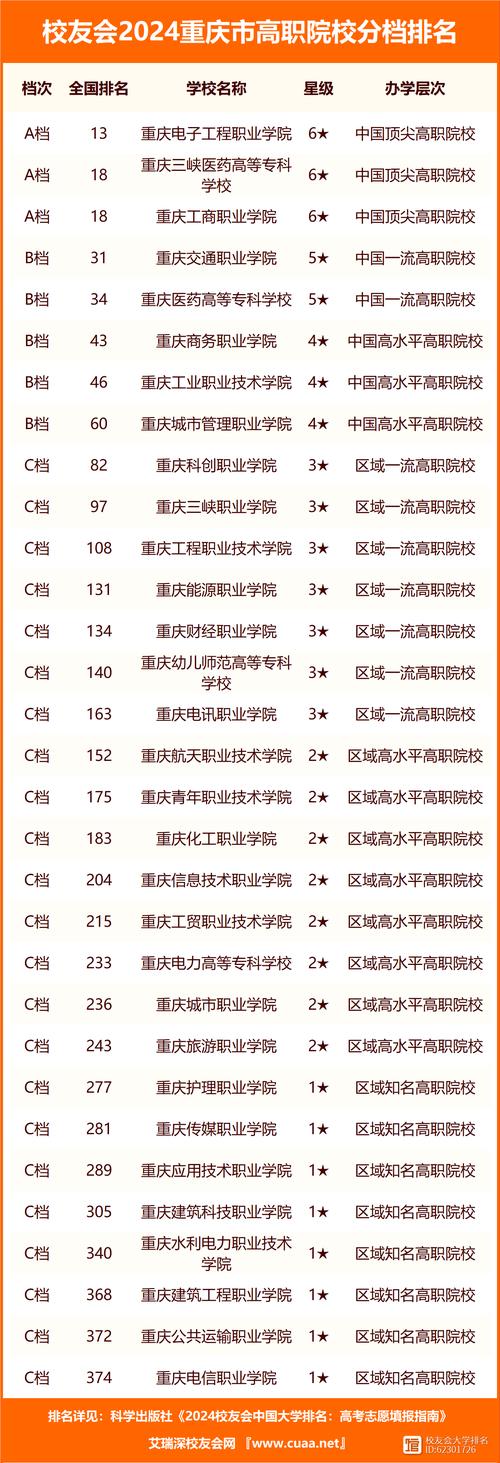重慶高職院校排名(重慶北碚總參信職校)-圖1