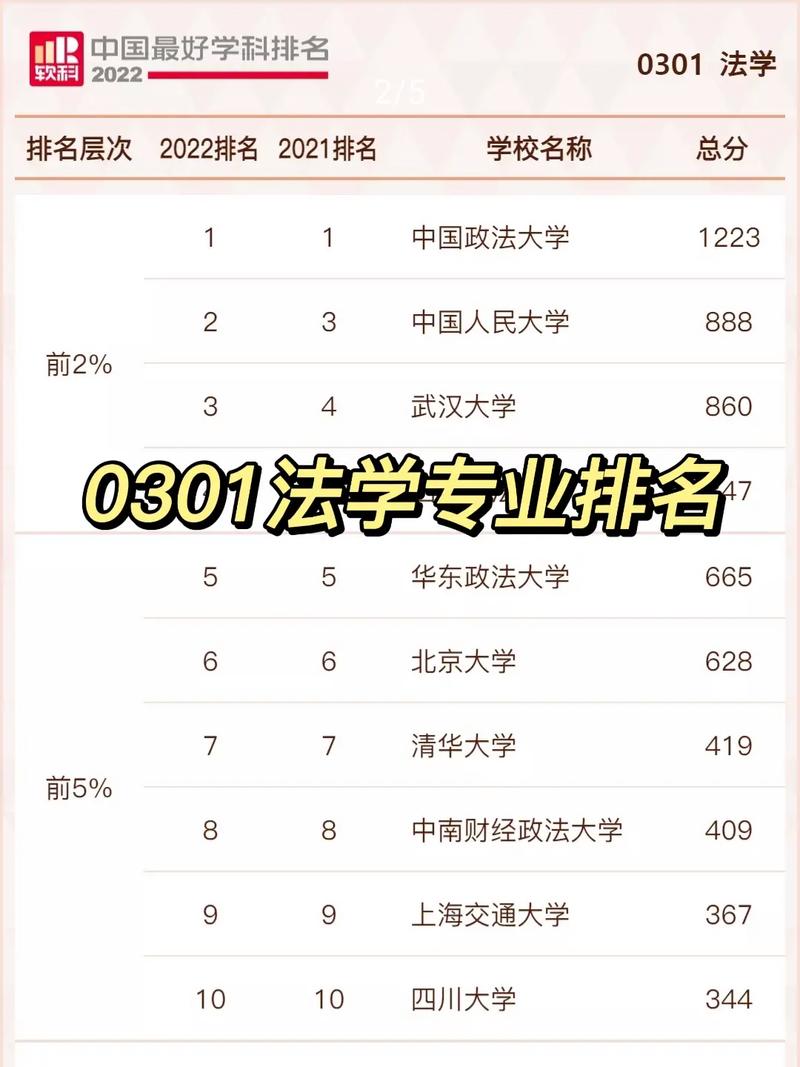 法學(xué)考研學(xué)校(法律碩士院校排名)-圖1