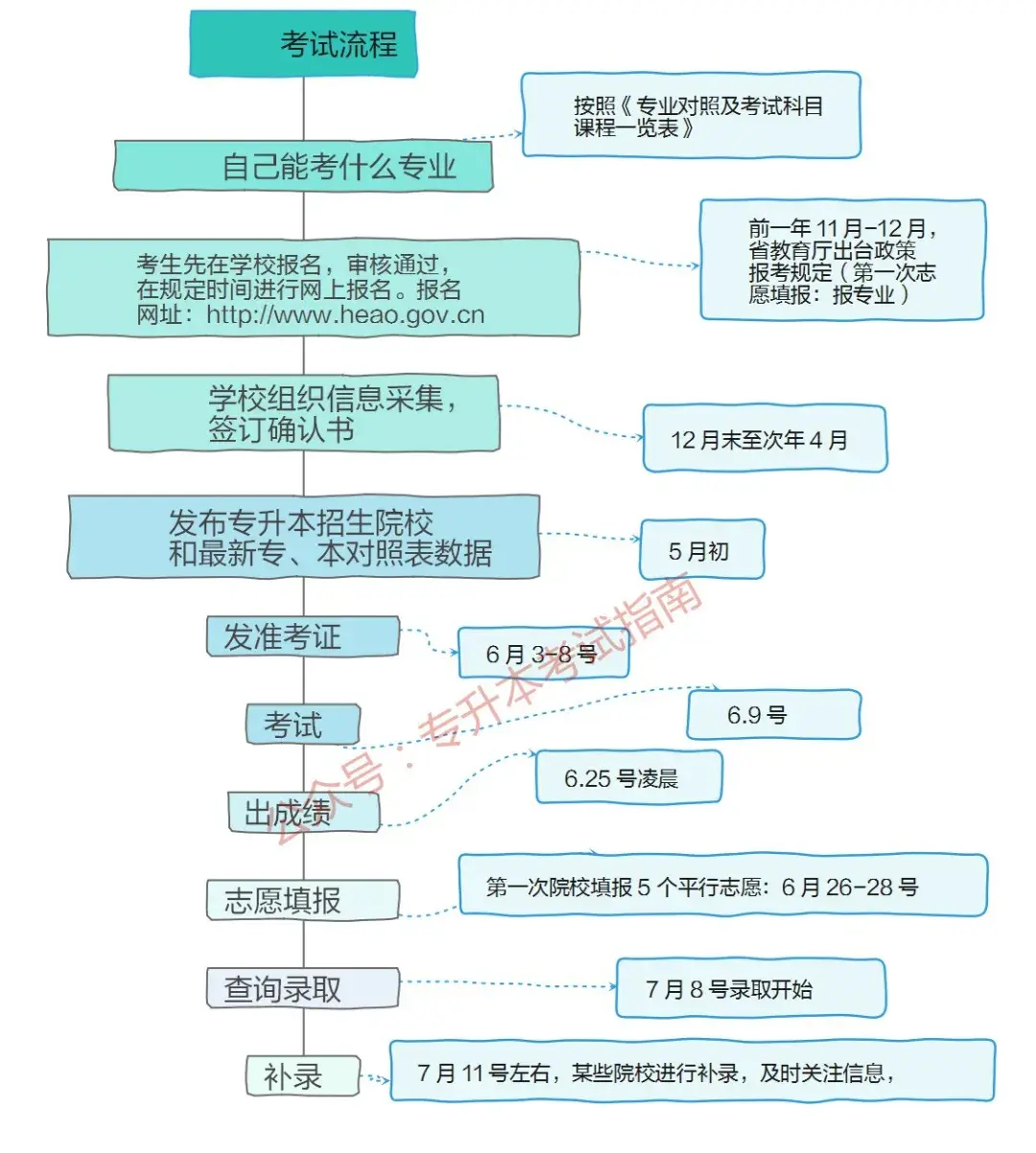 專升本途徑(升本科的途徑有哪些)-圖1