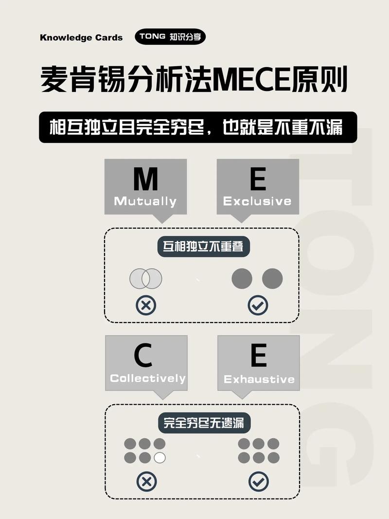 mece法則5種分類方法(MECE原則思維導(dǎo)圖)-圖1