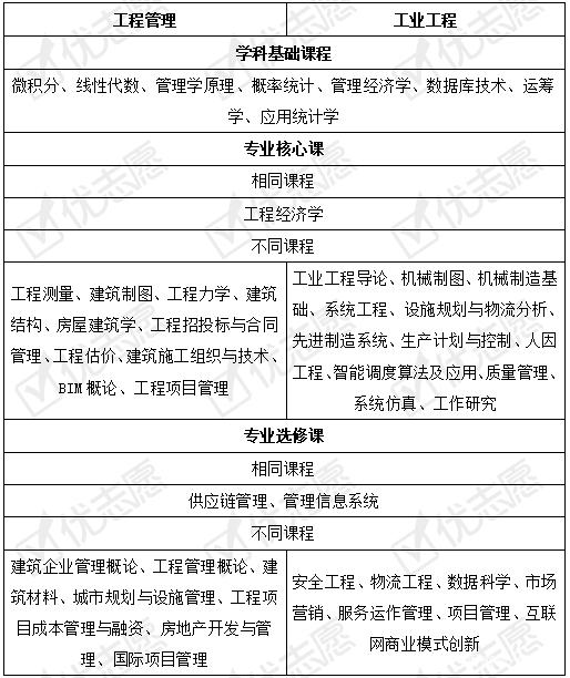 工程管理專業(yè)就業(yè)方向與就業(yè)前景(就業(yè)前景好的10大專業(yè))-圖1