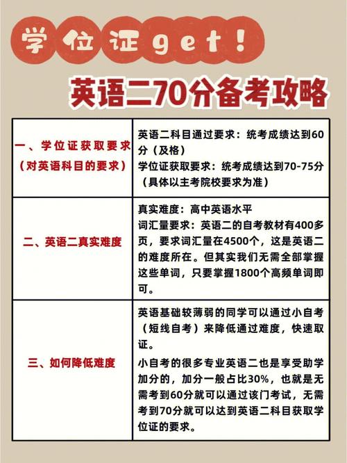 自考英語二相當(dāng)于什么水平(自考英語二花錢買過)-圖1